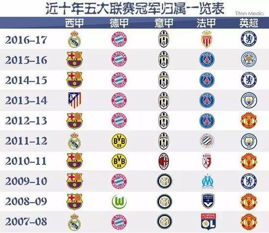 出现不仅提